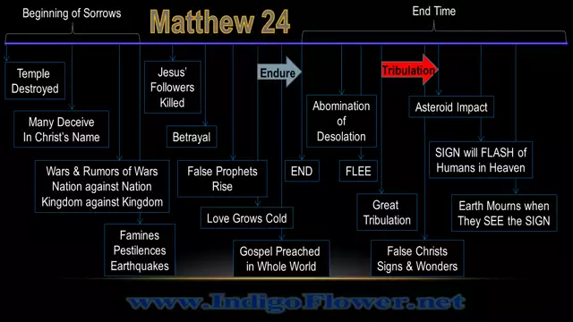 JESUS' COUNTDOWN to ASTEROID IMPACT
