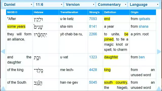 Daniel 11 Timeline to Abomination of Desolation 685 CE