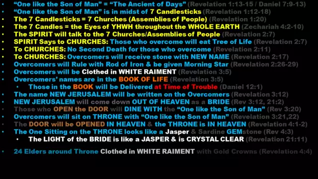 Revelation 4: The THRONE in HEAVEN