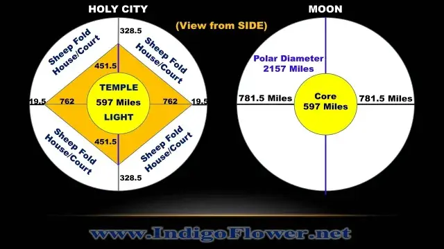 Bible: Holy City Inside the MOON