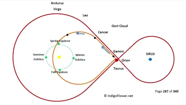 Bible: a RED STAR will CAST a STONE to Earth