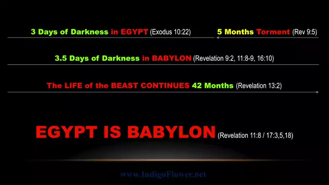 Revelation 20: 'HELL' is a Coming Asteroid/Nuke (Part 4/4)