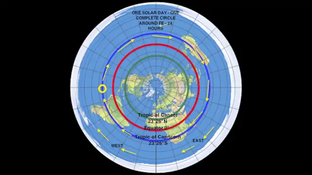 Part 18: The Solar Year and Seasons