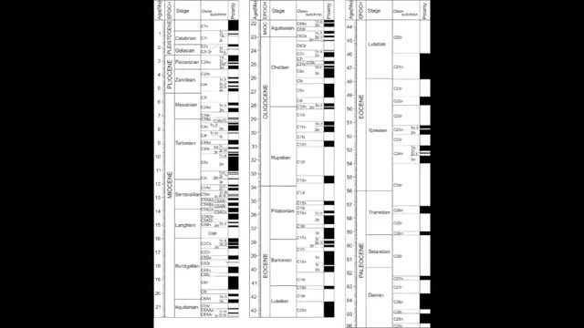 Part 24C: Intervals between Em Changeovers